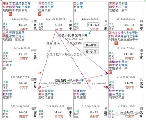 石中隱玉格|紫微斗數富貴格局——石中隱玉格